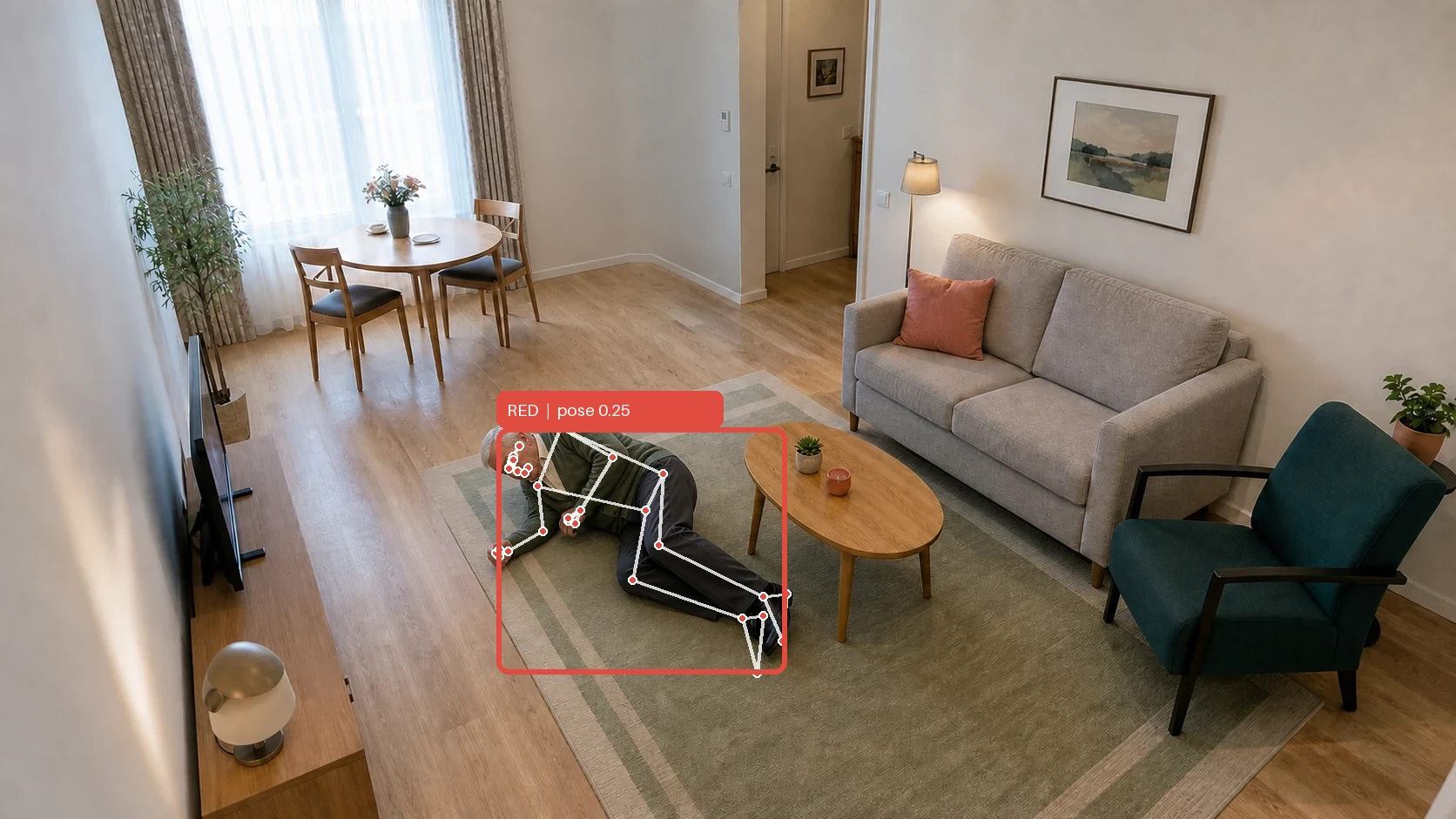 MediaPipe pose-overlay markeert de liggende bewoner rood