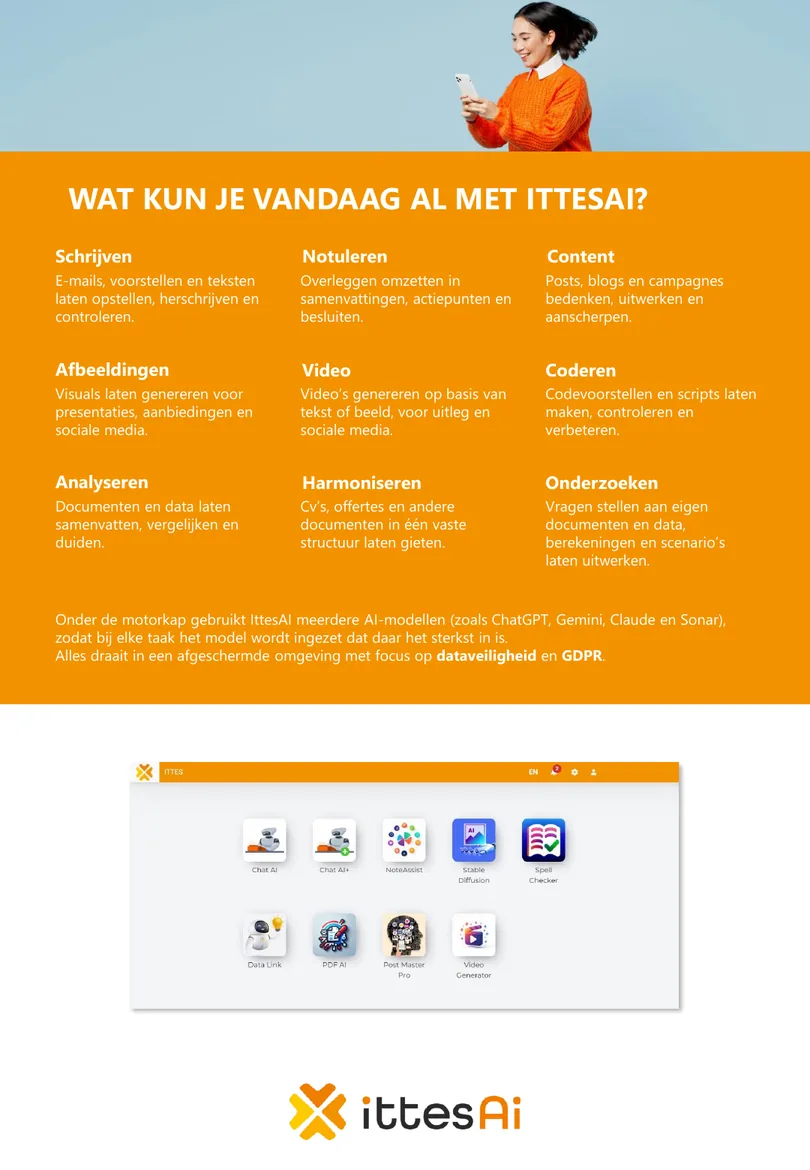 Brochurepagina met een overzicht van praktische IttesAI-toepassingen.