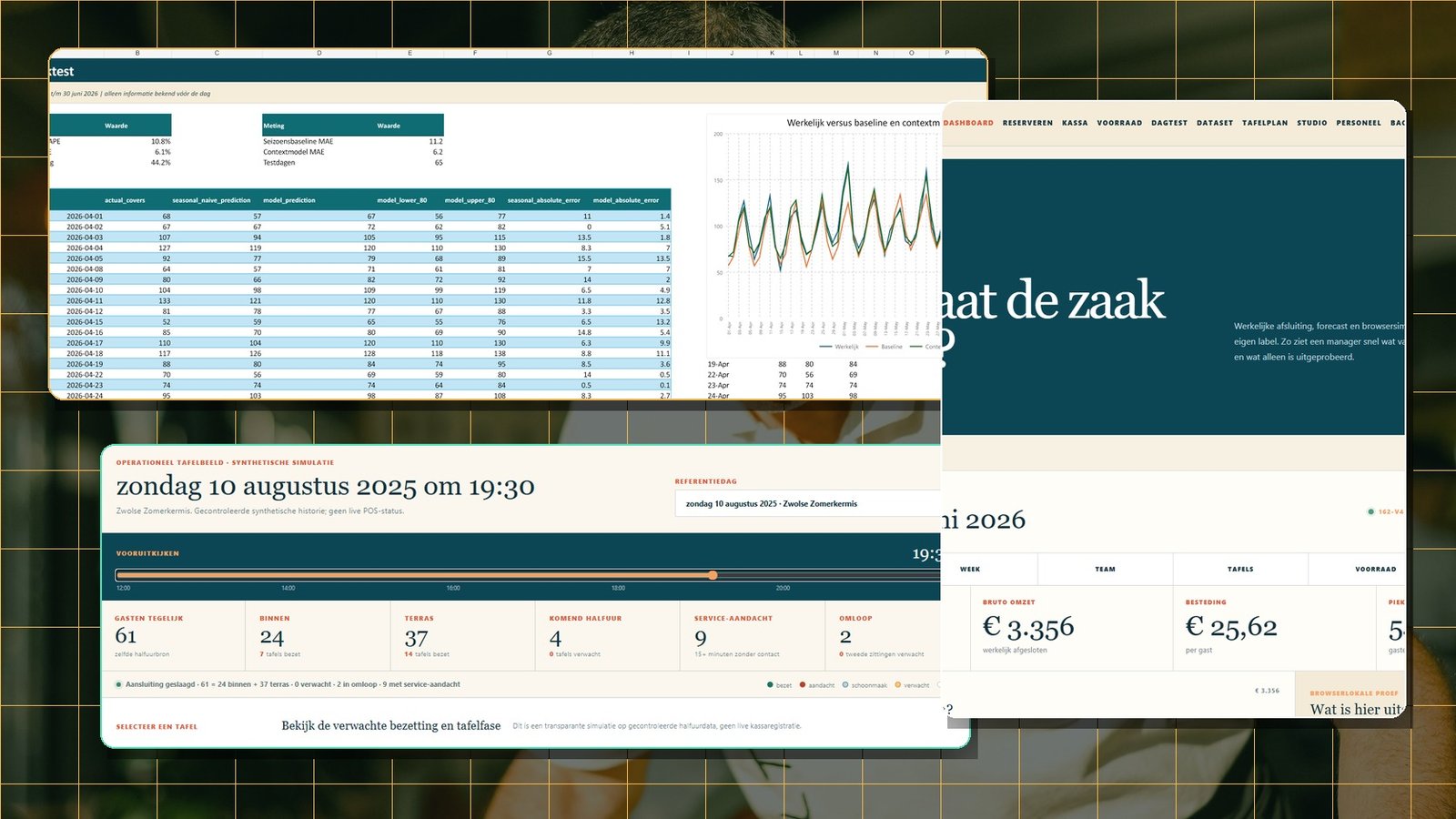 MISE toont de echte modelbacktest, forecastingcurve, tafeloperatie en het managerdashboard.